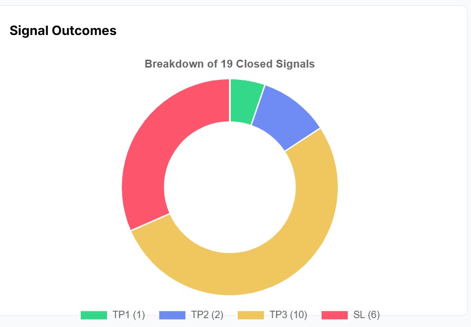 Forex Signal Manager CRM